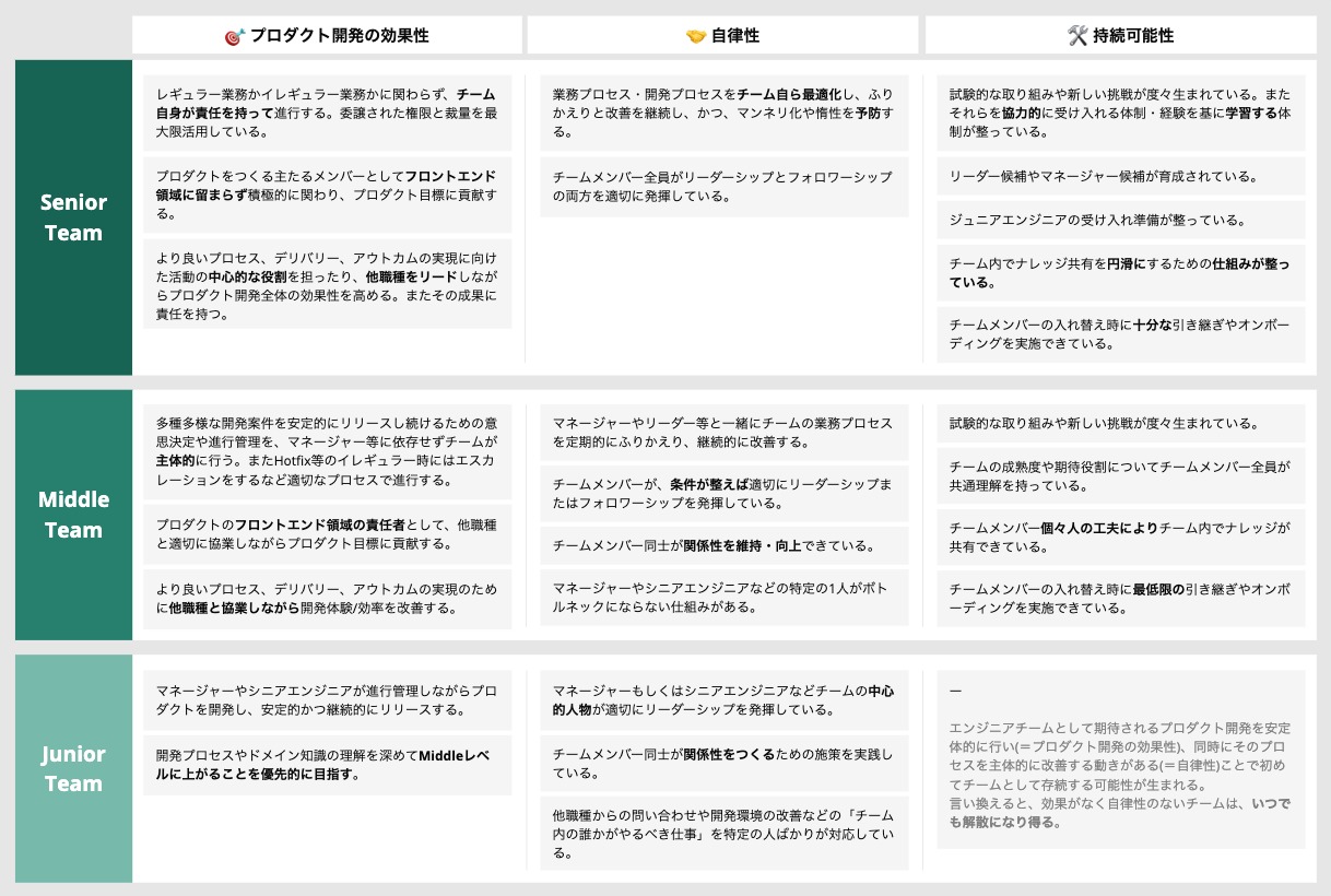 『チームの成熟度に応じた期待役割』シート