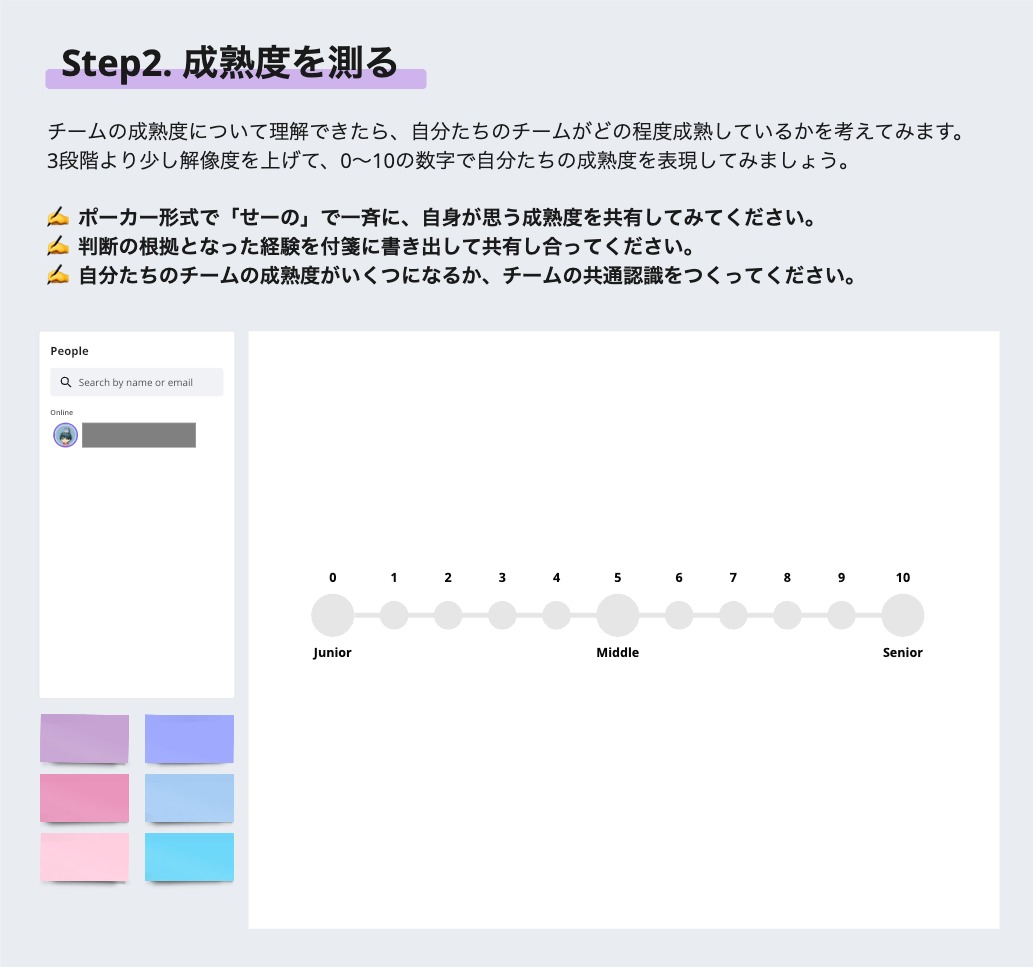 Step2. 成熟度を測る