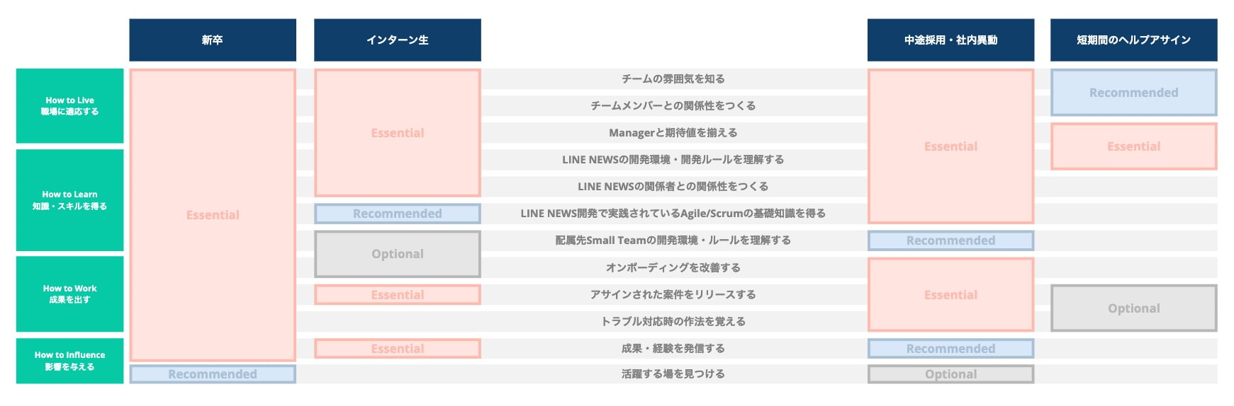 オンボーディングストーリー